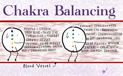 Spirit Fuel 4 Chakra Balancing